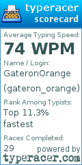 Scorecard for user gateron_orange