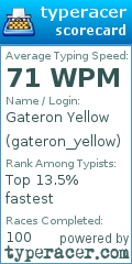 Scorecard for user gateron_yellow