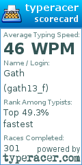 Scorecard for user gath13_f
