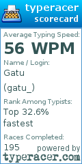 Scorecard for user gatu_