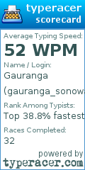 Scorecard for user gauranga_sonowal