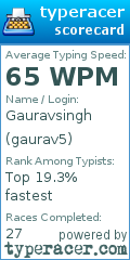 Scorecard for user gaurav5