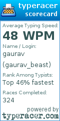 Scorecard for user gaurav_beast