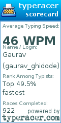 Scorecard for user gaurav_ghidode