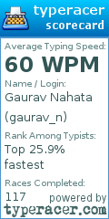 Scorecard for user gaurav_n