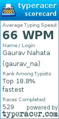 Scorecard for user gaurav_na