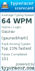 Scorecard for user gauravbharti