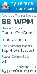 Scorecard for user gauravindia