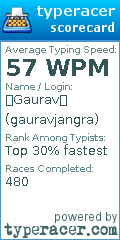 Scorecard for user gauravjangra