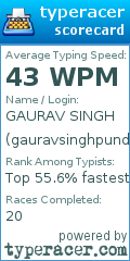 Scorecard for user gauravsinghpundir
