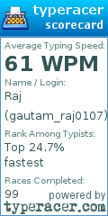 Scorecard for user gautam_raj0107