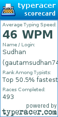 Scorecard for user gautamsudhan743