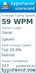 Scorecard for user gauw