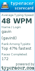 Scorecard for user gavin8