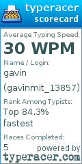 Scorecard for user gavinmit_13857