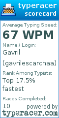 Scorecard for user gavrilescarchaa