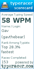 Scorecard for user gavthebear