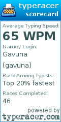 Scorecard for user gavuna