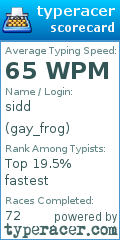 Scorecard for user gay_frog