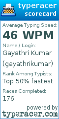 Scorecard for user gayathrikumar