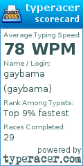 Scorecard for user gaybama