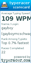 Scorecard for user gayboymcschwaggins