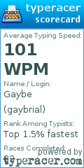 Scorecard for user gaybrial