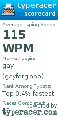 Scorecard for user gayforglaba