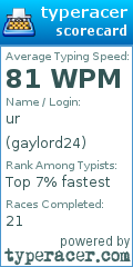 Scorecard for user gaylord24