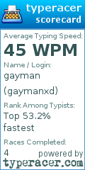 Scorecard for user gaymanxd