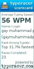 Scorecard for user gaymuhammadpedophile