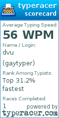 Scorecard for user gaytyper