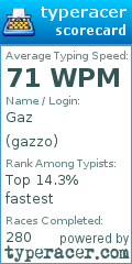 Scorecard for user gazzo