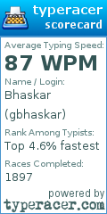 Scorecard for user gbhaskar