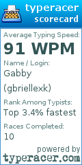 Scorecard for user gbriellexk