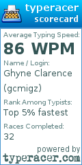 Scorecard for user gcmigz