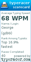 Scorecard for user gd99