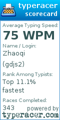 Scorecard for user gdjs2