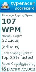 Scorecard for user gdludus