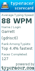Scorecard for user gdrisc6