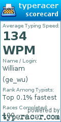 Scorecard for user ge_wu