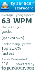 Scorecard for user geckotown