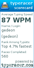Scorecard for user gedeon