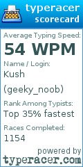 Scorecard for user geeky_noob