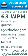 Scorecard for user geethathangam