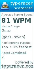 Scorecard for user geez_raven