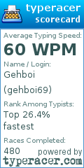 Scorecard for user gehboi69