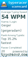 Scorecard for user geigeradam