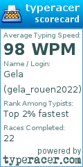 Scorecard for user gela_rouen2022