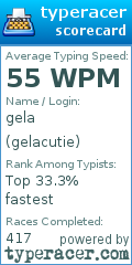 Scorecard for user gelacutie
